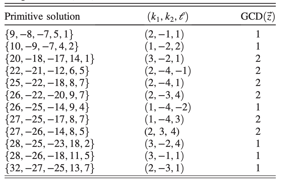 Chiral Abelian gauge theories