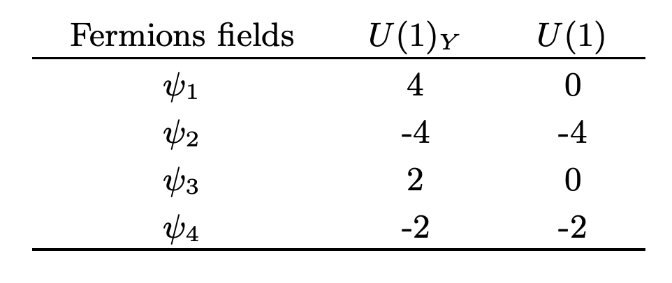 Anomaly-free U(1) extensions