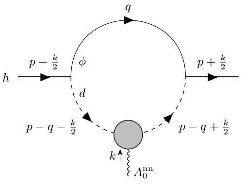 Two-neutron halo nucleus