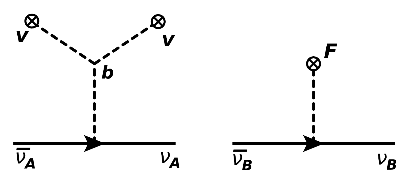 Neutrino masses in the mirror twin Higgs
